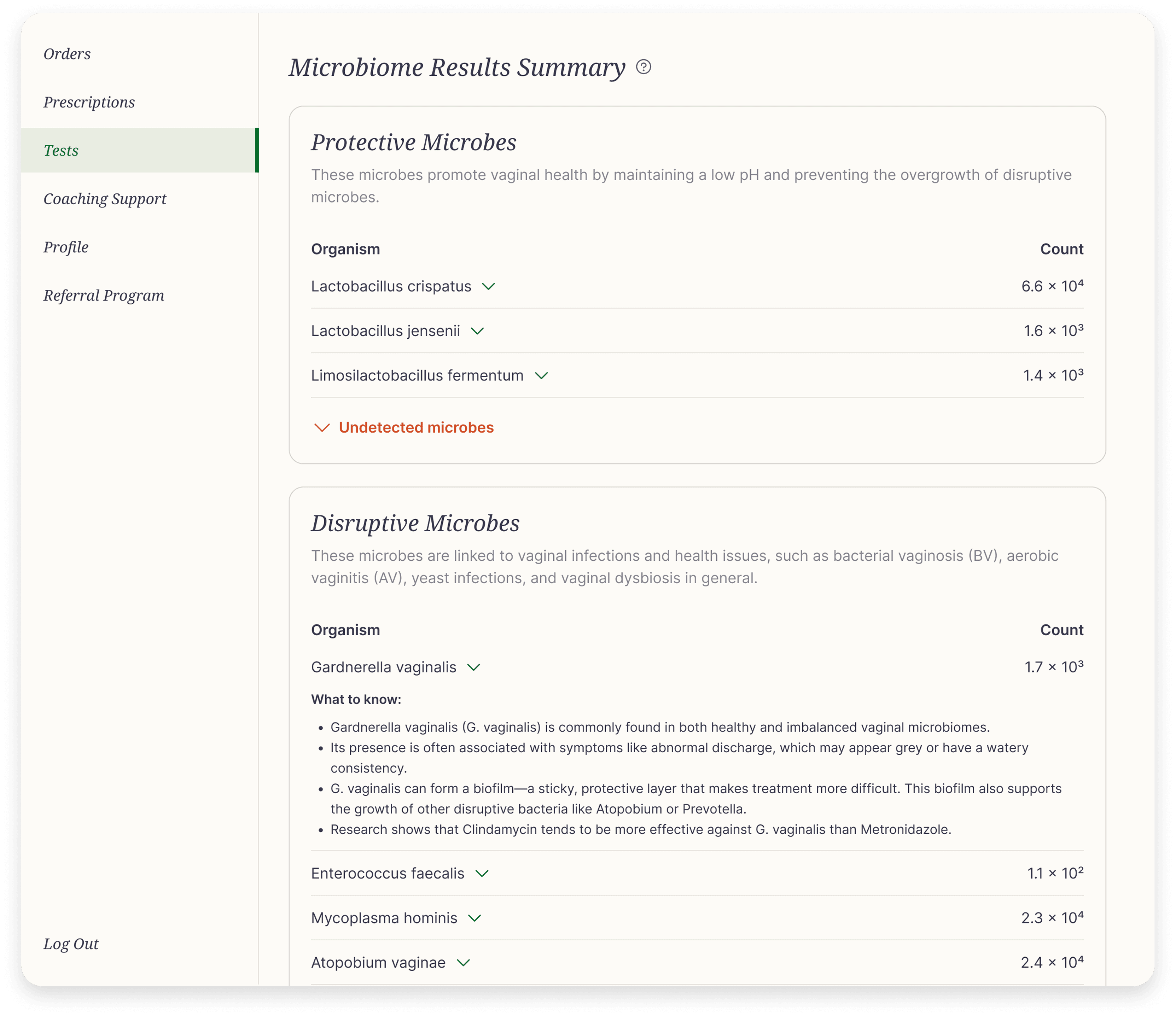 Microbiome result summary