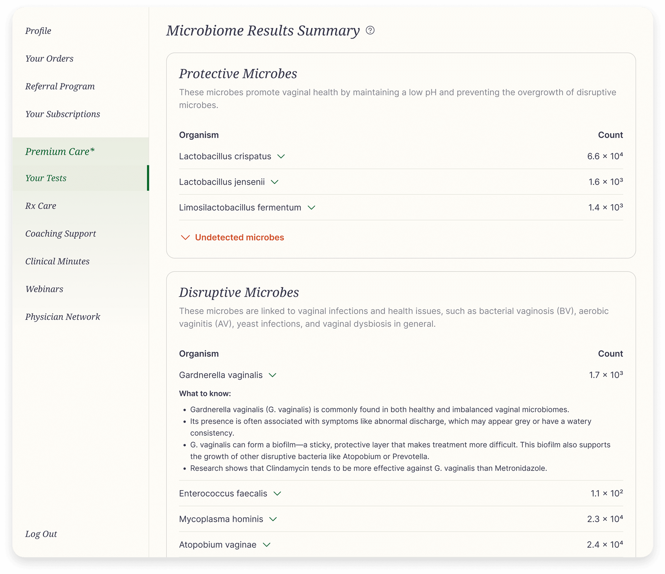 Microbiome result summary